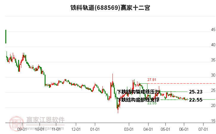 688569鐵科軌道贏家十二宮工具 688569鐵科軌道贏家十二宮工具