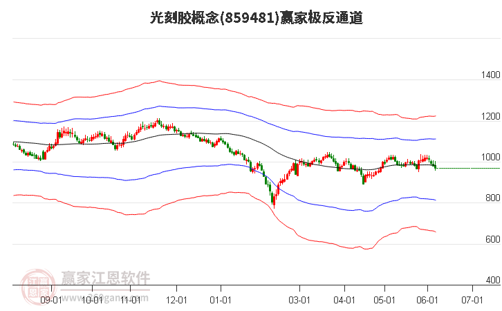 859481光刻胶赢家极反通道工具