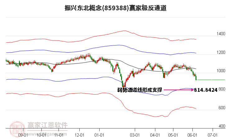 859388振兴东北赢家极反通道工具