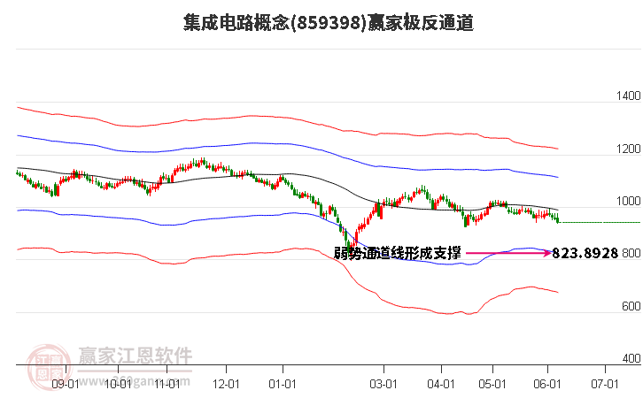 859398集成电路赢家极反通道工具