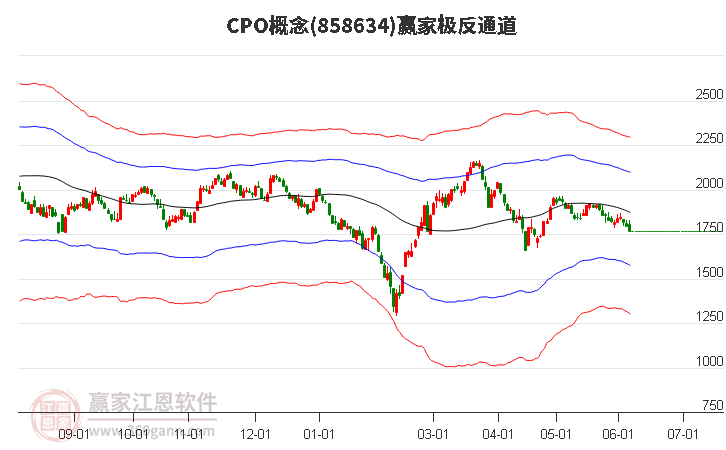 858634CPO贏家極反通道工具 858634CPO贏家極反通道工具