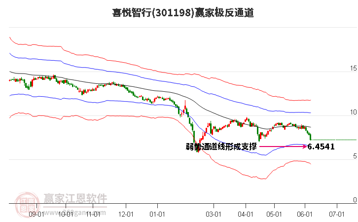 301198喜悦智行赢家极反通道工具