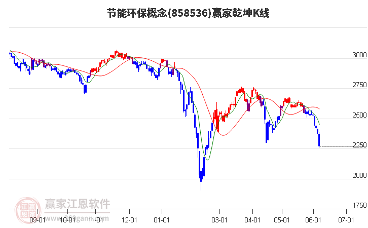858536節(jié)能環(huán)保贏家乾坤K線工具 858536節(jié)能環(huán)保贏家乾坤K線工具