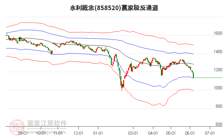 858520水利赢家极反通道工具