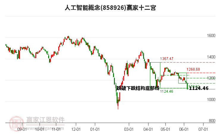 858926人工智能赢家十二宫工具