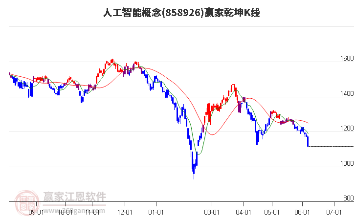 858926人工智能赢家乾坤K线工具