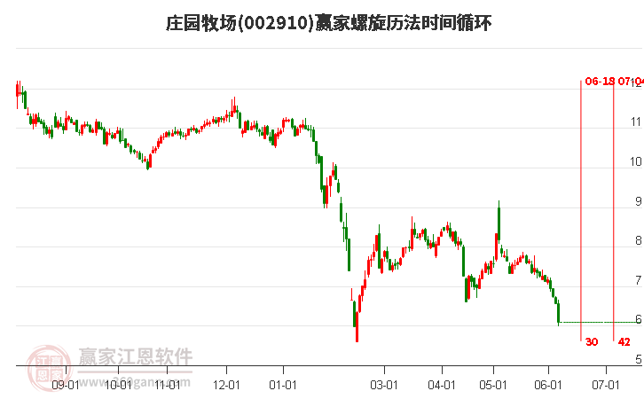 002910莊園牧場螺旋歷法時(shí)間循環(huán)工具