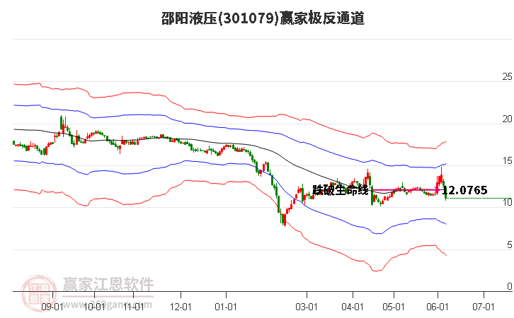 301079邵阳液压赢家极反通道工具