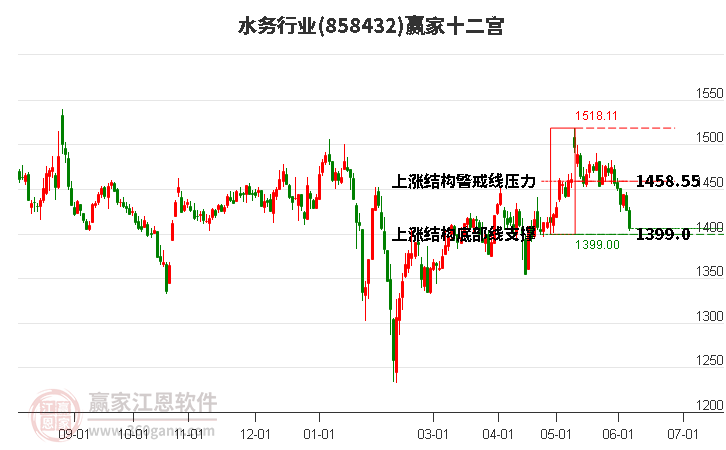 858432水务赢家十二宫工具