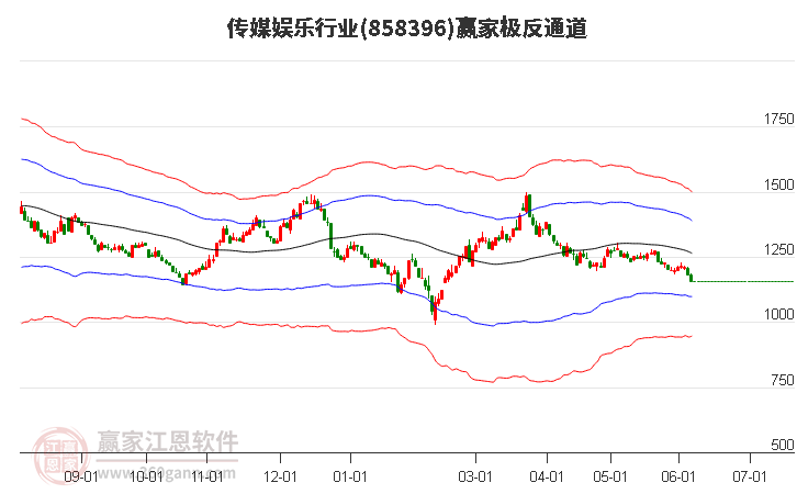 858396传媒娱乐赢家极反通道工具