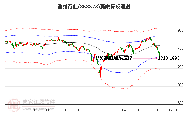 858328造紙贏家極反通道工具