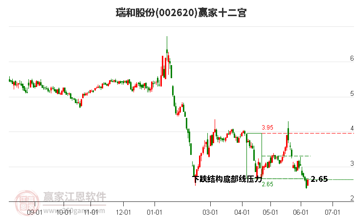 002620瑞和股份赢家十二宫工具