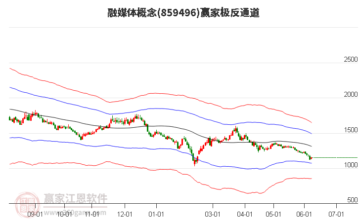 859496融媒体赢家极反通道工具