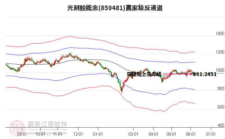859481光刻膠贏家極反通道工具
