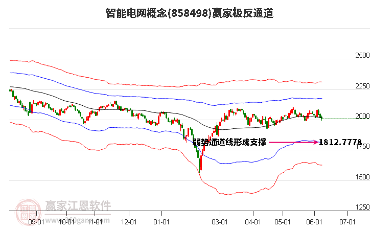 858498智能电网赢家极反通道工具