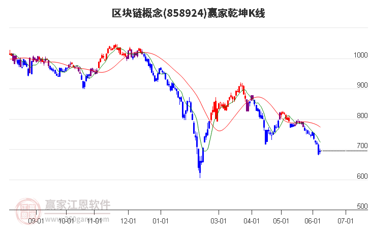 858924区块链赢家乾坤K线工具