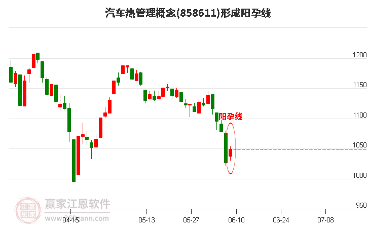 汽车热管理形成阳孕线形态