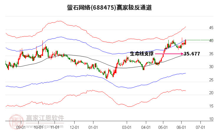 688475螢石網(wǎng)絡(luò)贏家極反通道工具