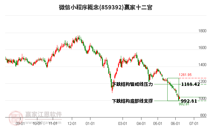 859392微信小程序赢家十二宫工具