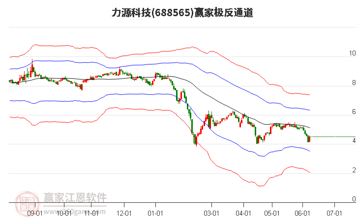 688565力源科技赢家极反通道工具