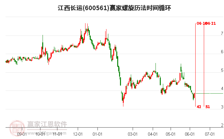 600561江西長(zhǎng)運(yùn)螺旋歷法時(shí)間循環(huán)工具