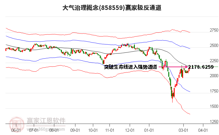 858559大气治理赢家极反通道工具