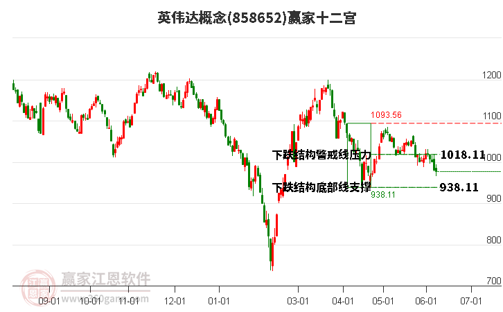 858652英偉達贏家十二宮工具