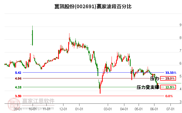 冀凱股份 冀凱股份