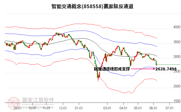 858558智能交通赢家极反通道工具