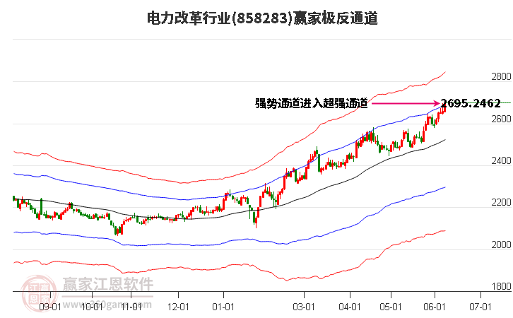 858283電力改革贏家極反通道工具