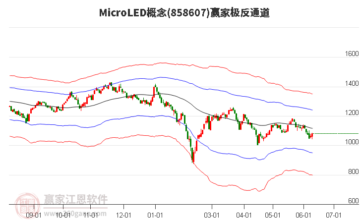 858607MicroLED赢家极反通道工具