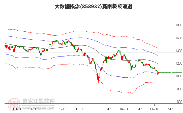 858932大数据赢家极反通道工具