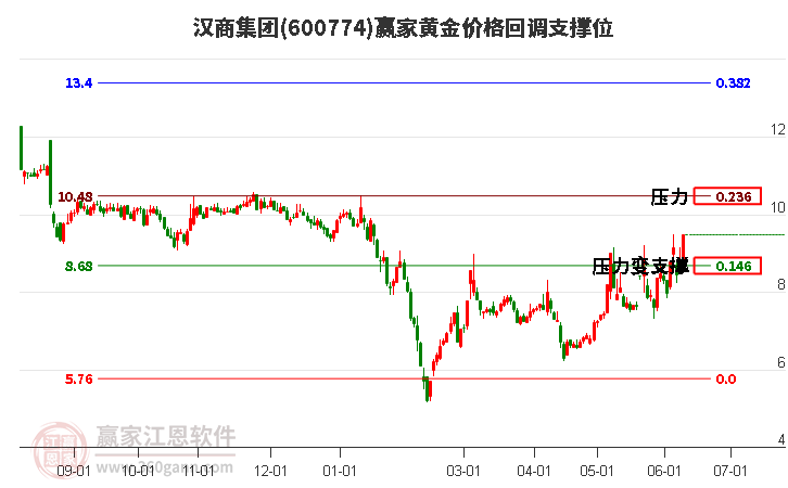 漢商集團(tuán) 漢商集團(tuán)