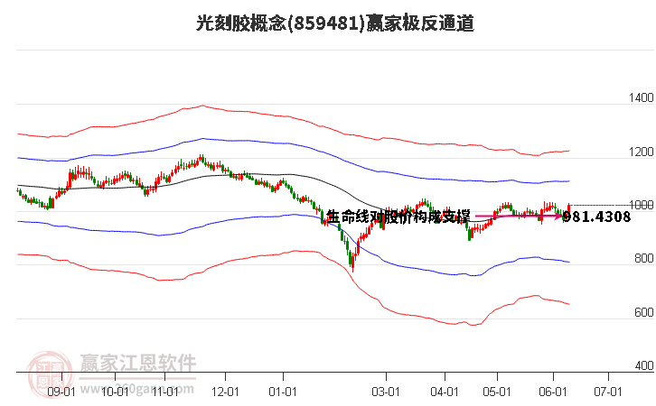 859481光刻膠贏家極反通道工具
