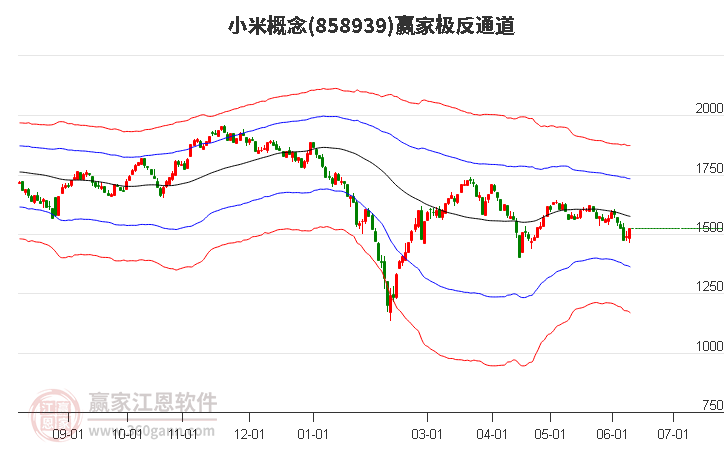 858939小米贏家極反通道工具