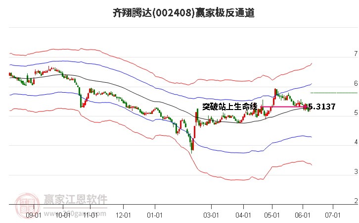 002408齐翔腾达赢家极反通道工具