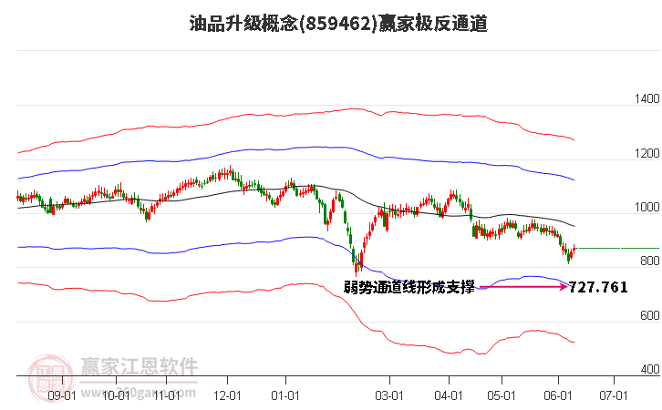 859462油品升级赢家极反通道工具