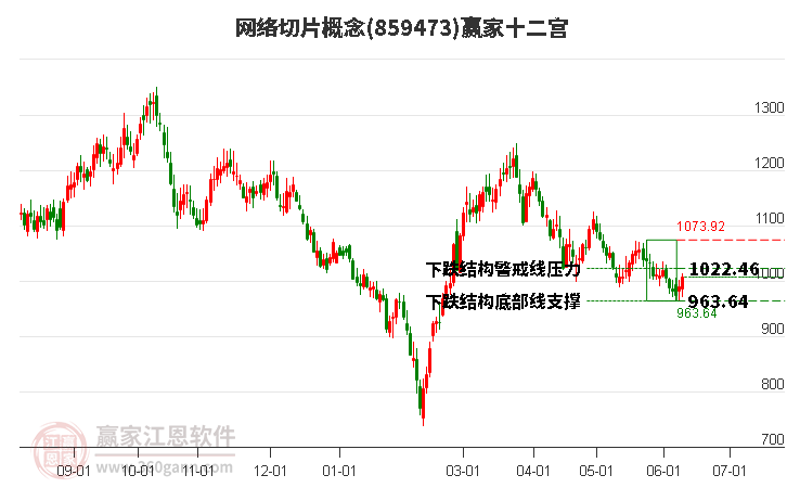 859473网络切片赢家十二宫工具