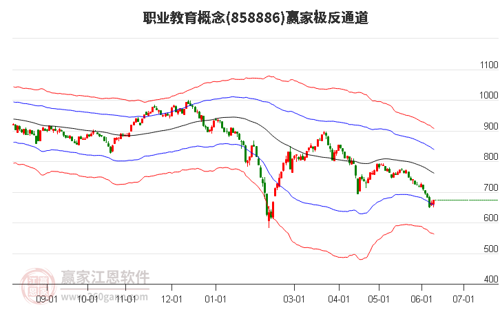 858886职业教育赢家极反通道工具