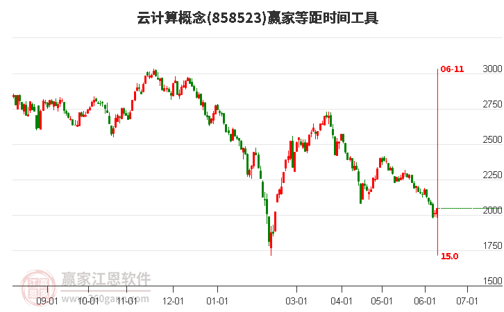 云计算概念等距时间周期线工具