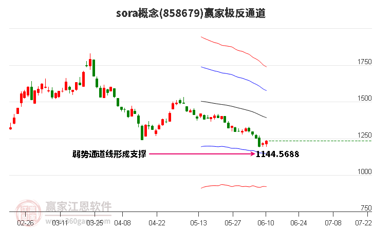 858679sora贏家極反通道工具 858679sora贏家極反通道工具