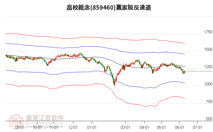 859460高校赢家极反通道工具