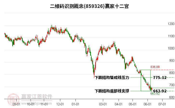 859326二維碼識別贏家十二宮工具 859326二維碼識別贏家十二宮工具