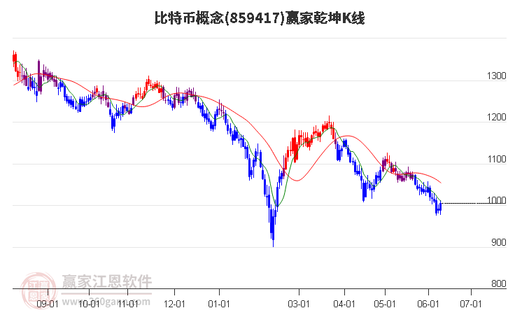 859417比特币赢家乾坤K线工具