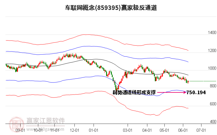 859395車聯(lián)網(wǎng)贏家極反通道工具