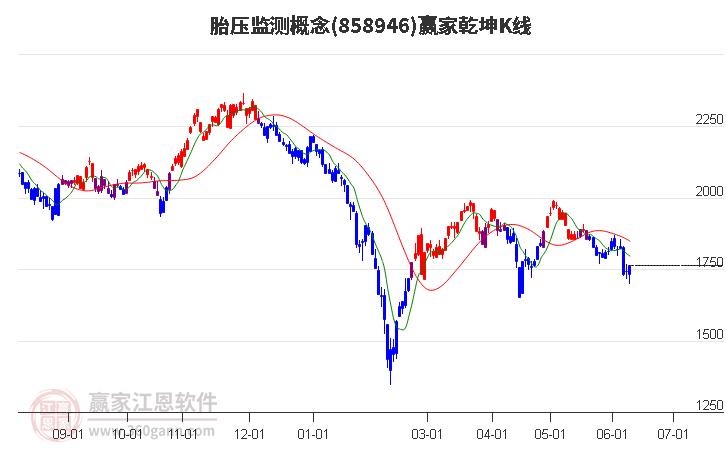 858946胎壓監(jiān)測贏家乾坤K線工具 858946胎壓監(jiān)測贏家乾坤K線工具