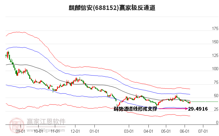 688152麒麟信安贏家極反通道工具 688152麒麟信安贏家極反通道工具