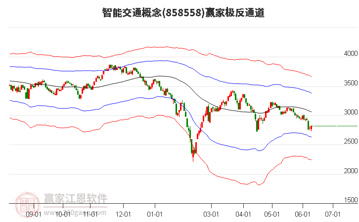 858558智能交通赢家极反通道工具