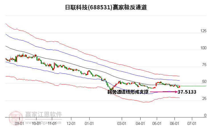 688531日聯(lián)科技贏家極反通道工具
