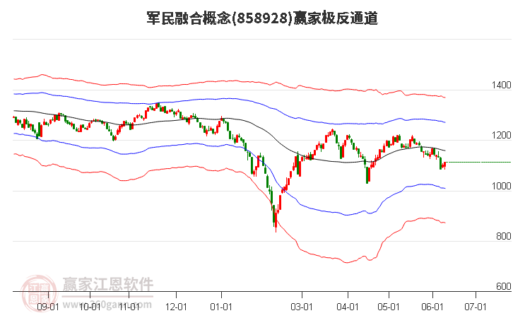 858928军民融合赢家极反通道工具